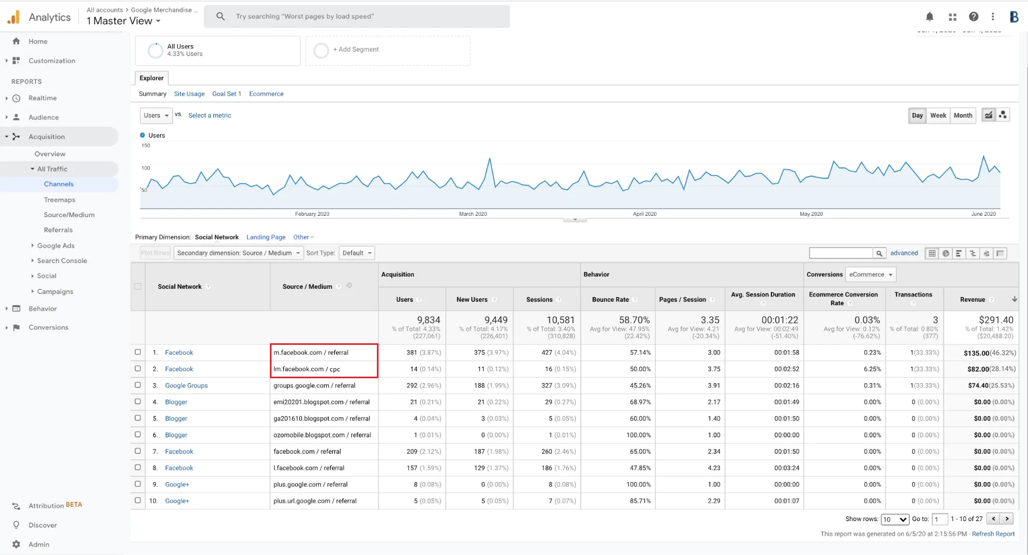 How to Track Sales and Performance Across Multiple WooCommerce Stores